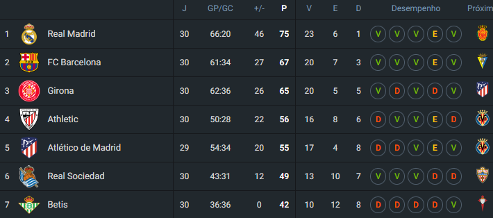 Resumo LaLiga Ronda 30